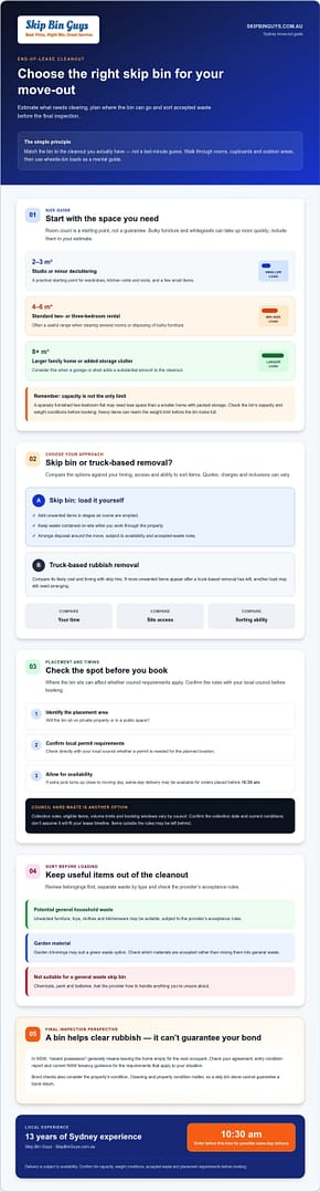 End of Lease Cleanout Skip Bin Sydney: The 2026 Tenant’s Buying Guide