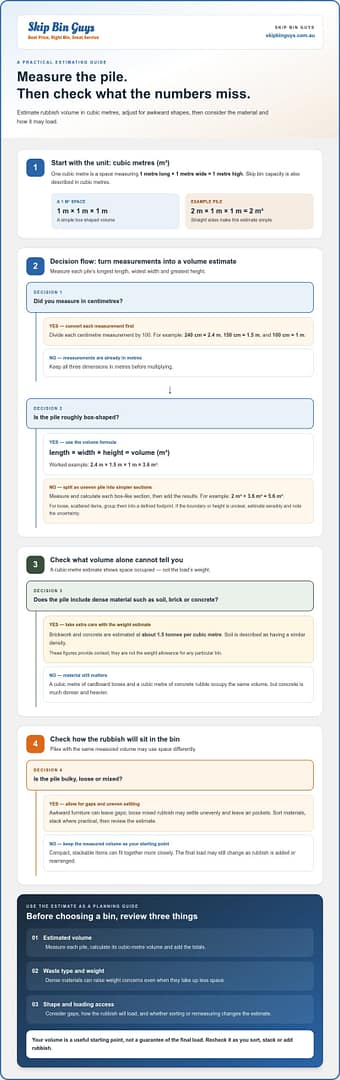 How to Estimate Rubbish Volume for a Skip Bin: A Guide