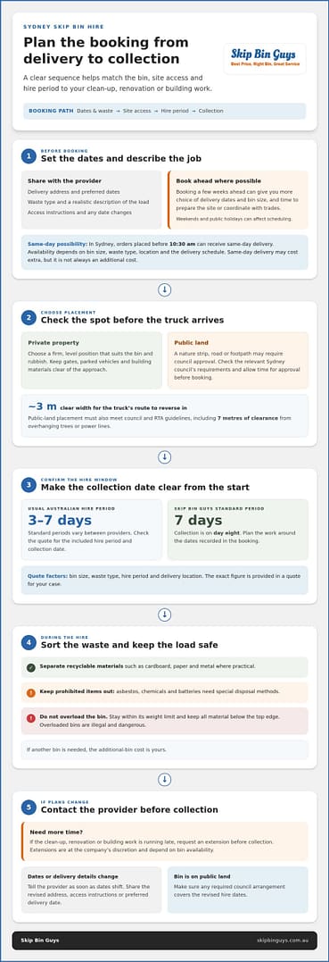 How Much Notice to Hire a Skip Bin Around Melbourne