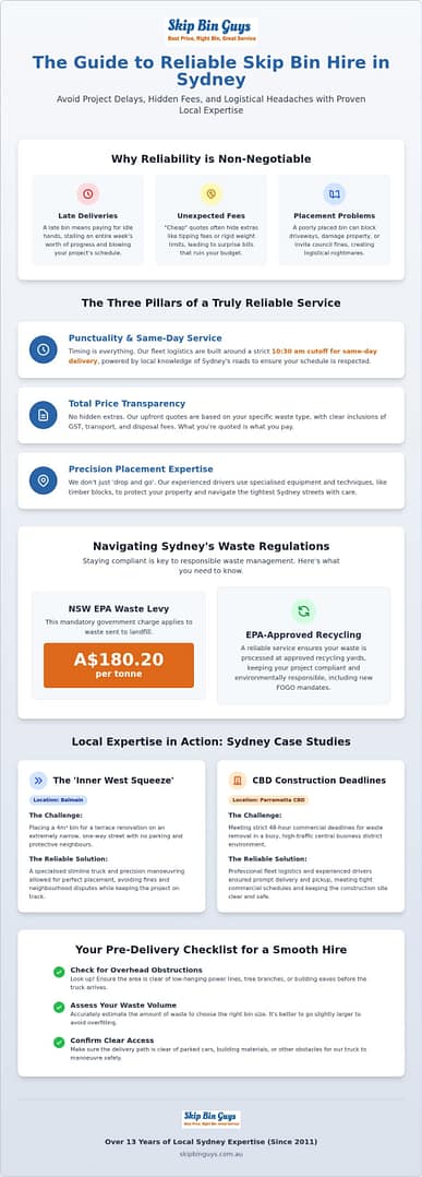 Reliable Skip Bin Hire Sydney: Proven Case Studies and 2026 Logistics Guide