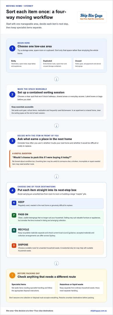 Decluttering Your House Before Moving in Sydney: A Practical 2026 Guide