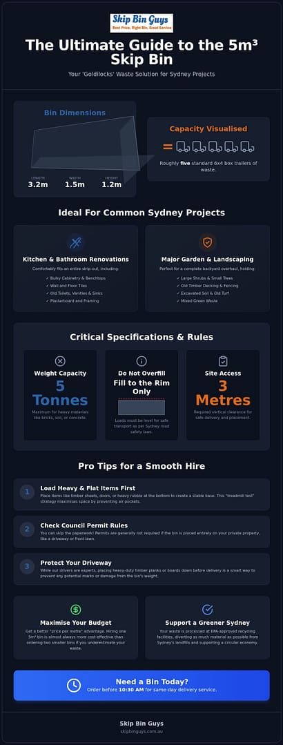 5m Skip Bin hire Sydney: The Ultimate 2026 Buying Guide