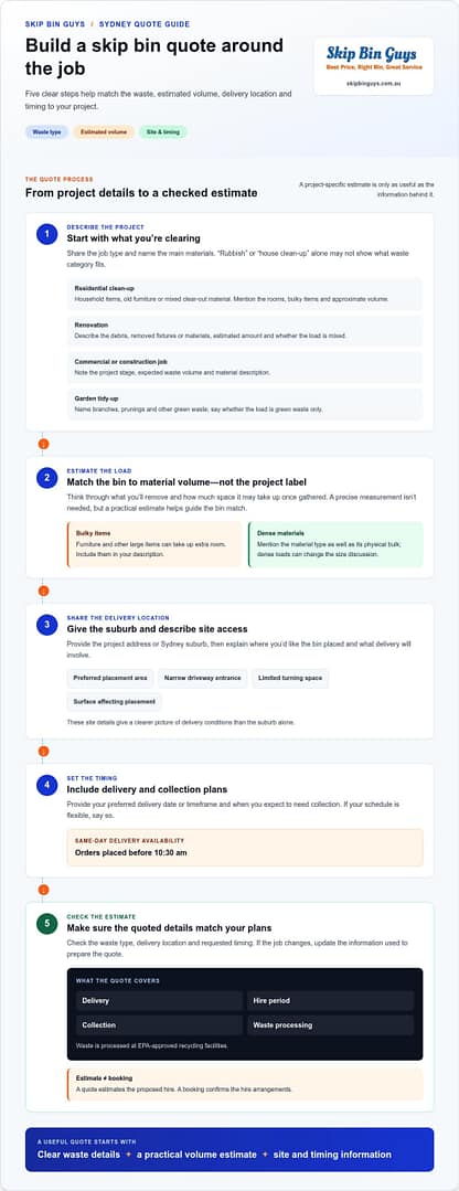 Instant Skip Bin Quote Sydney: Get the Details Right Before You Book