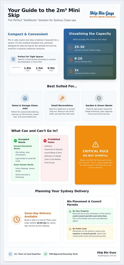 2 Cubic Metre Skip Bin Sydney: The Ultimate Mini Skip Hire Guide
