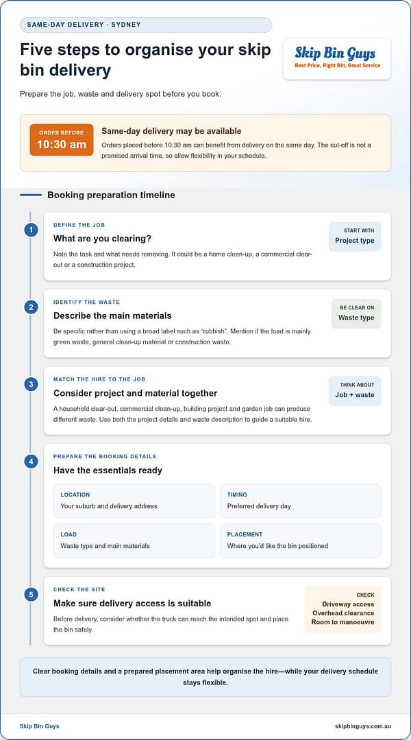 Immediate Skip Bin Delivery Sydney: Your 2026 Booking Guide